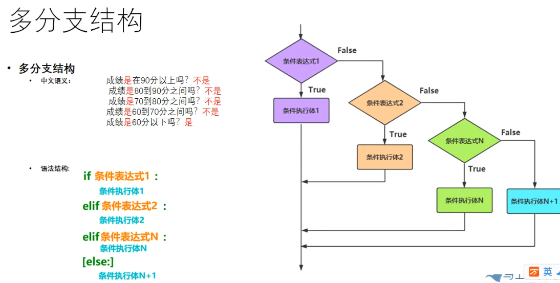 image-20201029095526127