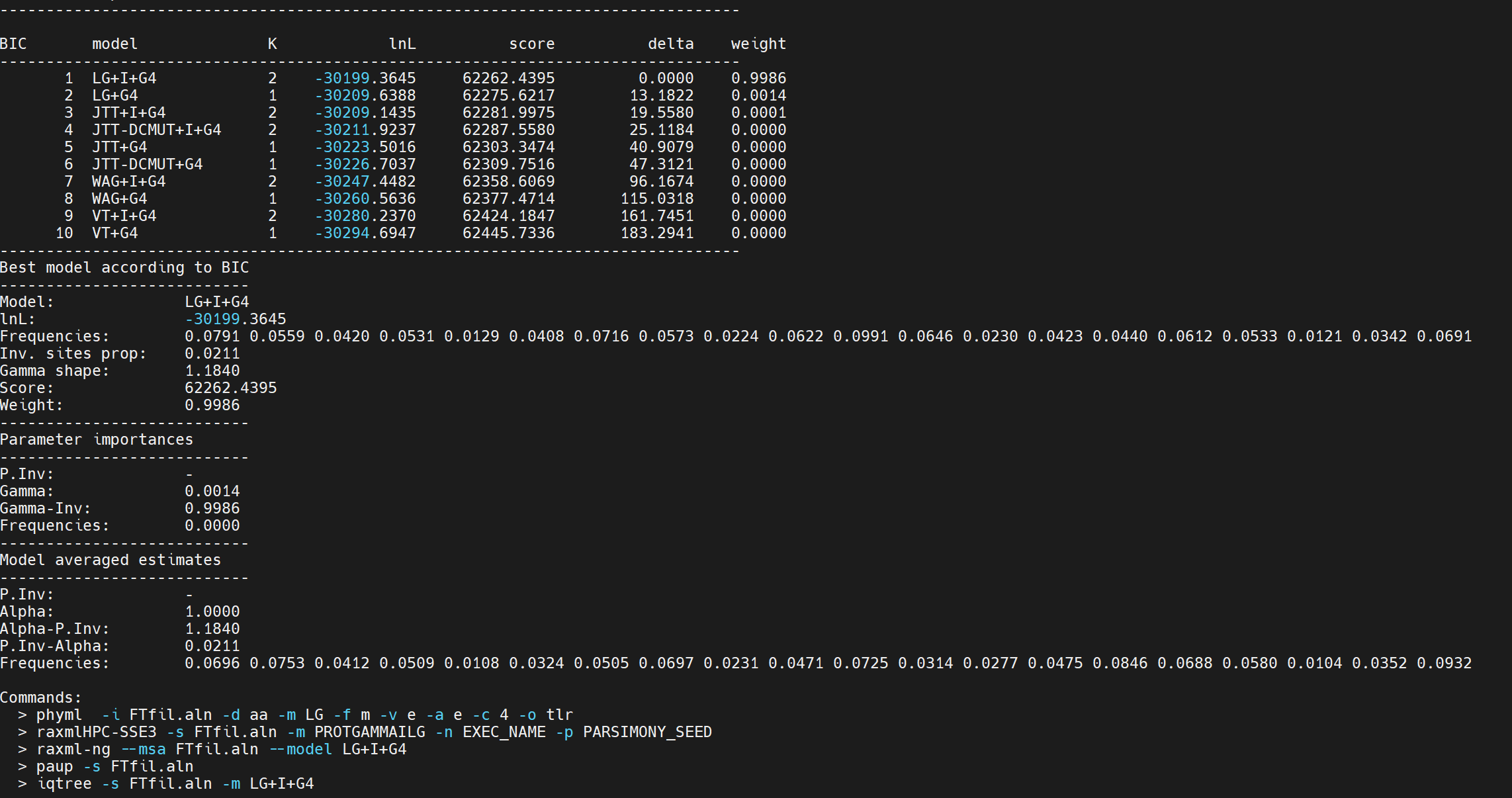 modeltest输出结果